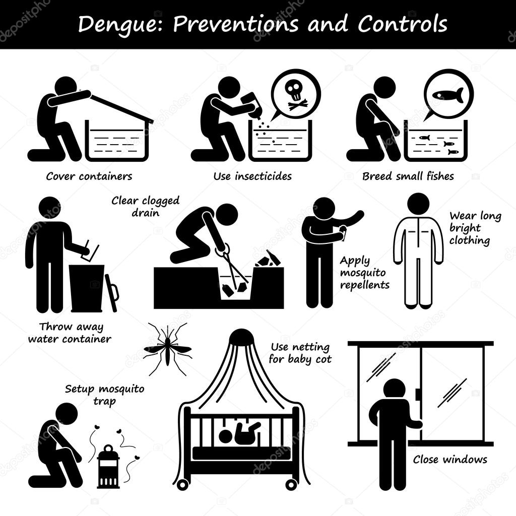 Dengue Fever Preventions and Controls Aedes Mosquito Breeding Stick Figure Pictogram Icons