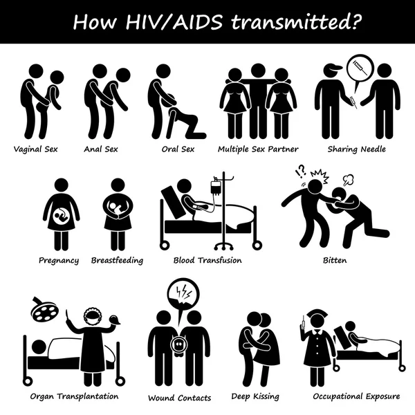 Hur HIV AIDS sprider överförd överföring infektion Stick figur piktogram ikoner — Stock vektor