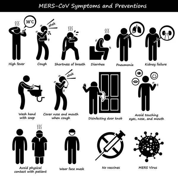 Mers-CoV Síntomas Prevención de Transmisión Palo Figura Pictograma Iconos — Archivo Imágenes Vectoriales