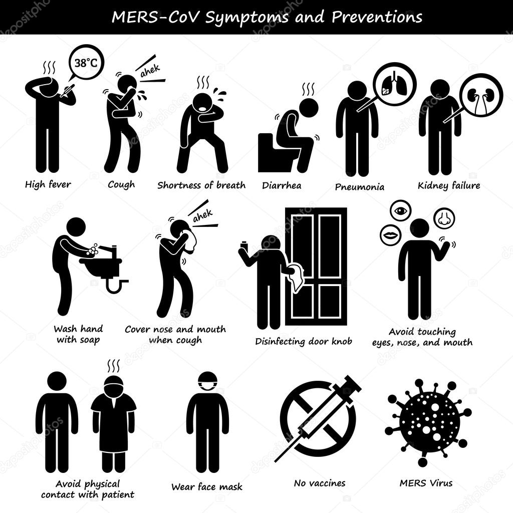Mers-CoV Symptoms Transmission Prevention Stick Figure Pictogram Icons