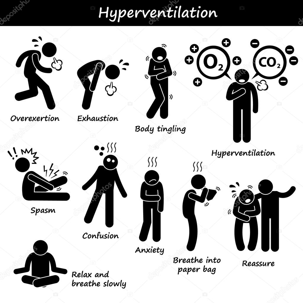 Hyperventilation Overbreathing Overexert Exhaustion Fatigue Causes Symptom Recovery Treatments Stick Figure Pictogram Icons