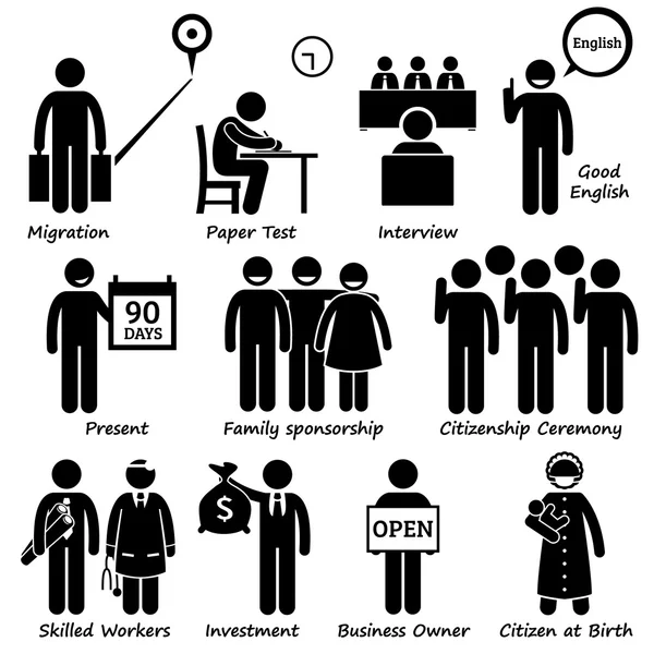 Migrer migration émigration processus d'immigration Pictogramme — Image vectorielle