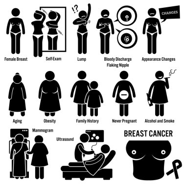 Breast Cancer Symptoms Causes Risk Factors Diagnosis Stick Figure Pictogram Icons clipart