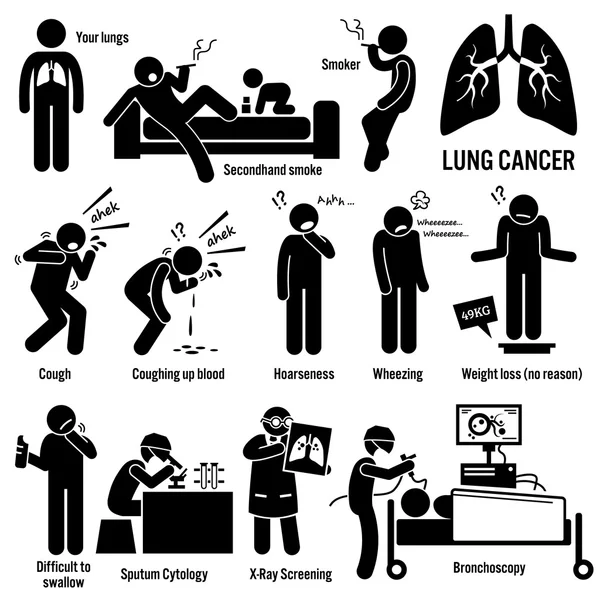 Cáncer de pulmón Síntomas Causas Factores de Riesgo Diagnóstico Stick Figura Pictograma Iconos — Archivo Imágenes Vectoriales