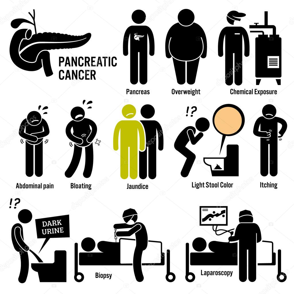 Pancreatic Pancreas Cancer Symptoms Causes Risk Factors Diagnosis Stick Figure Pictogram Icons