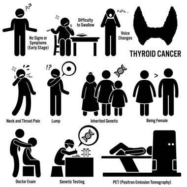 Thyroid Cancer Symptoms Causes Risk Factors Diagnosis Stick Figure Pictogram Icons clipart