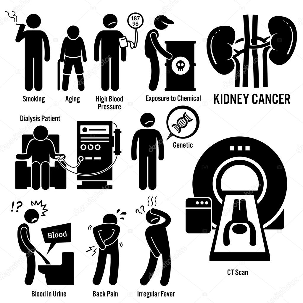 Kidney Cancer Symptoms Causes Risk Factors Diagnosis Stick Figure Pictogram Icons
