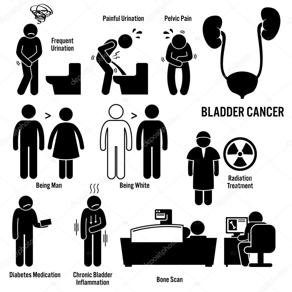 Bladder Cancer Symptoms Causes Risk Factors Diagnosis Stick Figure Pictogram Icons