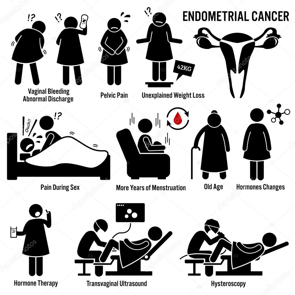 Endometrial Cancer Symptoms Causes Risk Factors Diagnosis Stick Figure Pictogram Icons