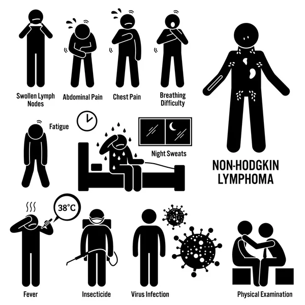 Non-Hodgkin lymphoma Nyirokdaganat tünetei Kockázati tényezők Diagnózis Stick ábra Piktogram ikonok — Stock Vector