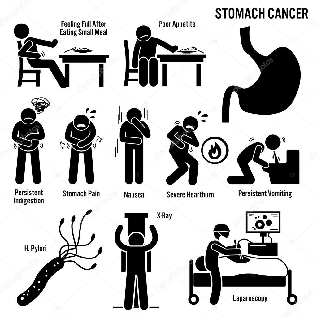 Stomach Cancer Symptoms Causes Risk Factors Diagnosis Stick Figure Pictogram Icons