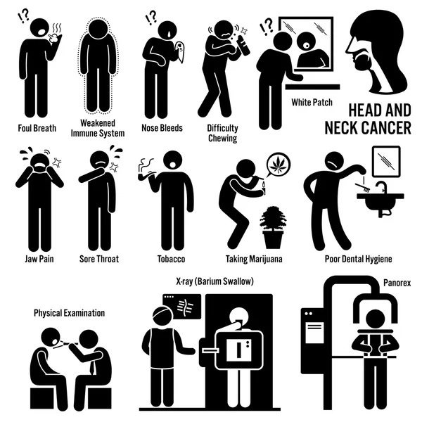 Hoofd-en nekkanker Symptomen veroorzaakt risicofactoren Diagnose Stick Figuur Pictogram Pictogrampictogrammen — Stockvector