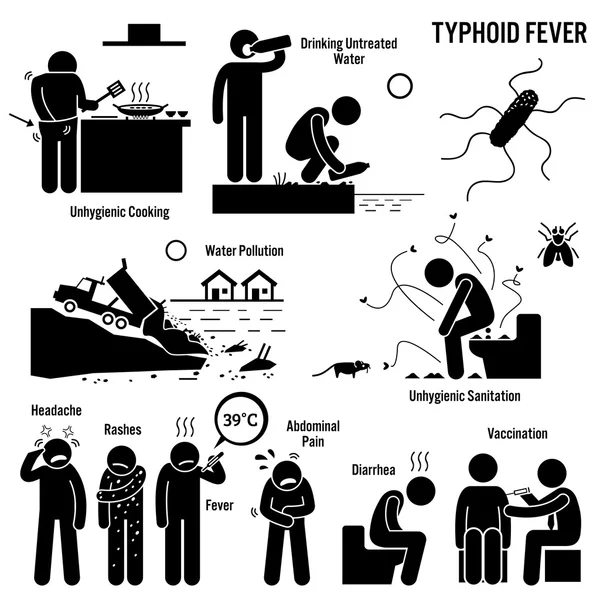Tyfus onhygiënische levensstijl slechte hygiëne stok figuur Pictogram pictogrammen — Stockvector