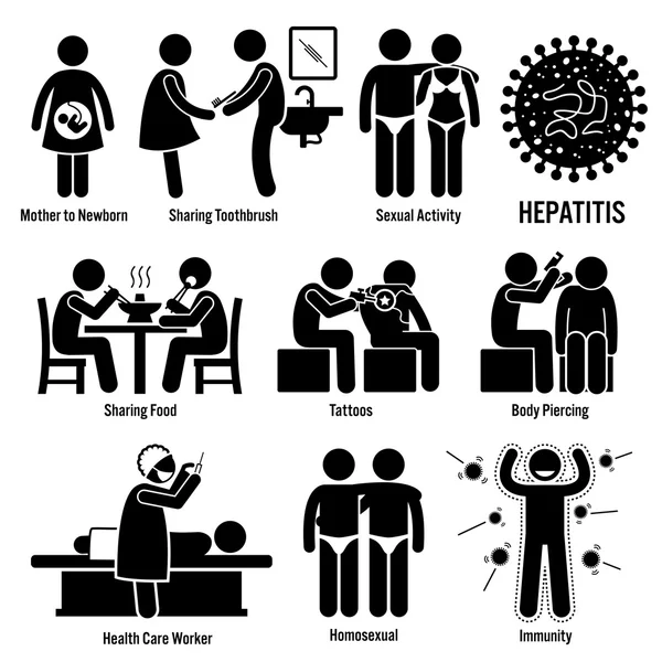 Iconos del pictograma de la figura del palo de la transmisión de las maneras de la hepatitis — Vector de stock