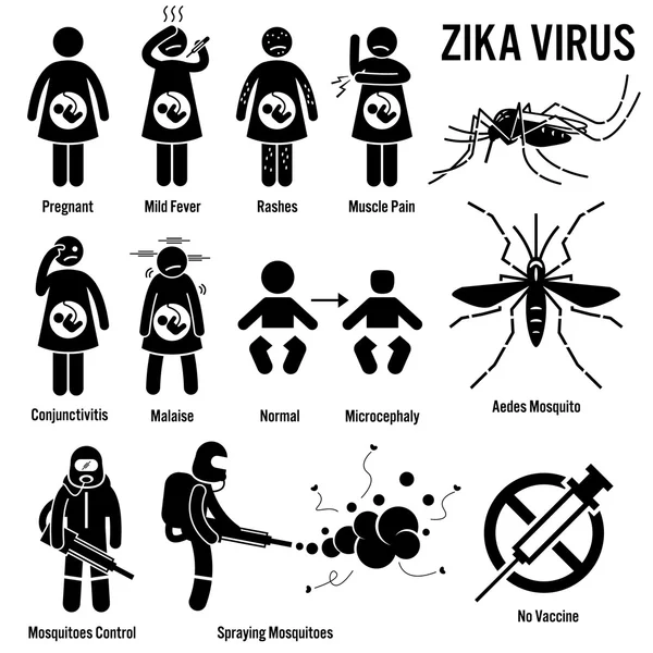 Zika-Virus Aedes Mosquito Strichmännchen Piktogramm Symbole — Stockvektor