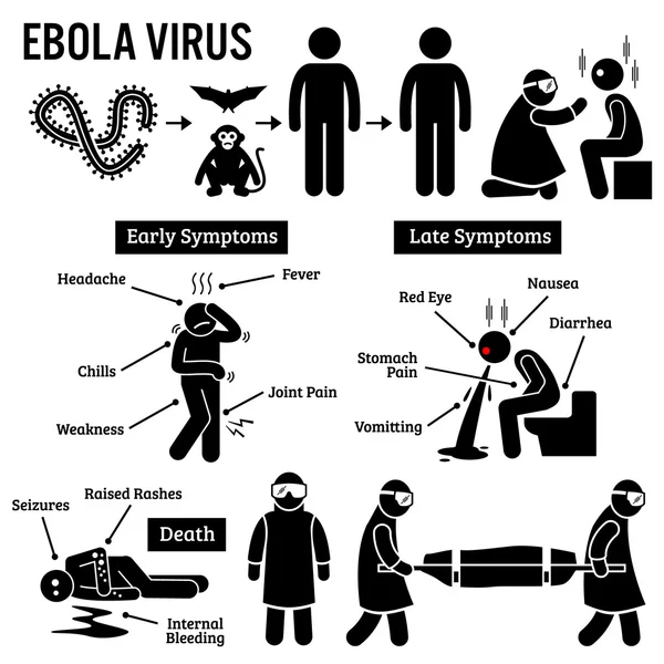 Ebola-Virus utbrott streckfigur piktogram ikoner — Stock vektor