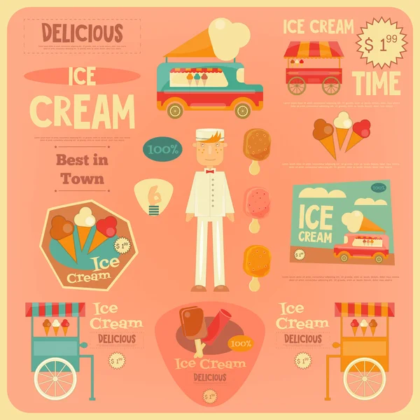 アイスクリームポスター — ストックベクタ