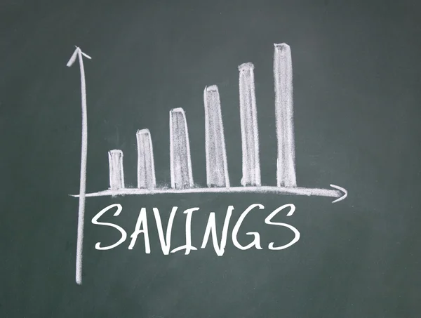 Savings chart on blackboard — Stock Photo, Image