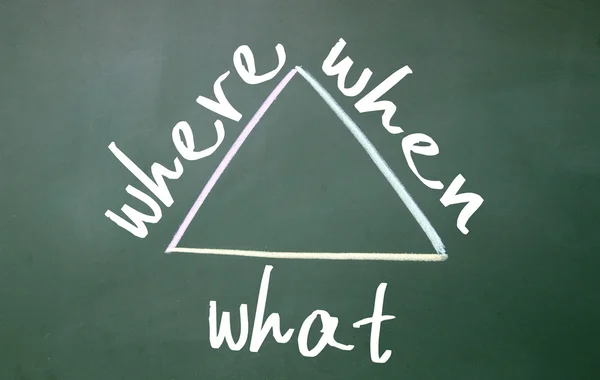 Where when and what triangle symbol on blackboard — Stock Photo, Image