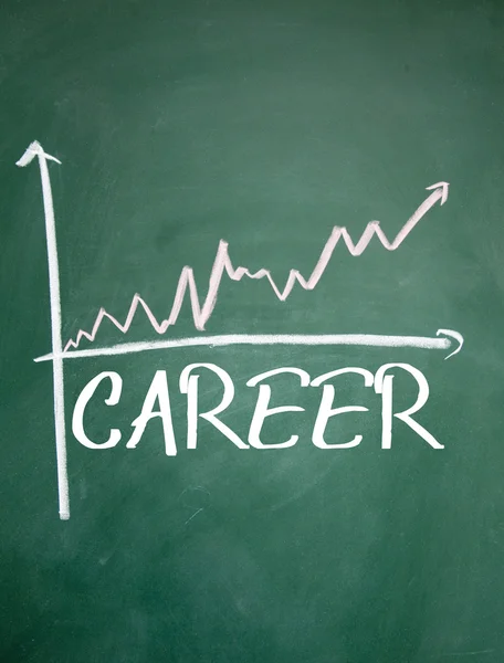 Career chart sign on blackboard — Stock Photo, Image