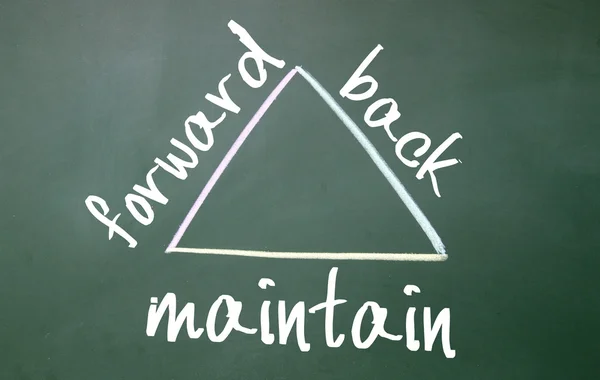 Forward back and maintain triangle symbol on blackboard — Stock Photo, Image