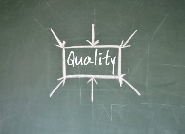 kalite işareti yazı tahtası