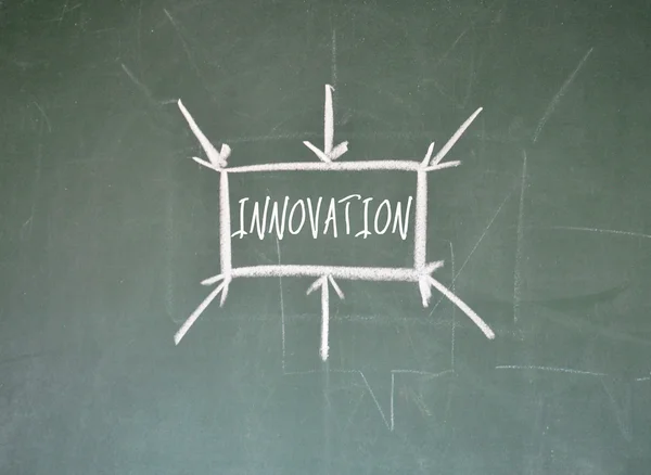 Innovationsschild und sechs Pfeile auf der Tafel — Stockfoto