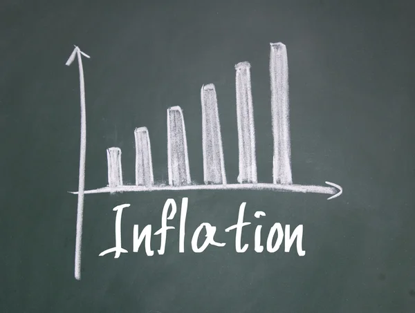 Tableau d'inflation sur tableau noir — Photo