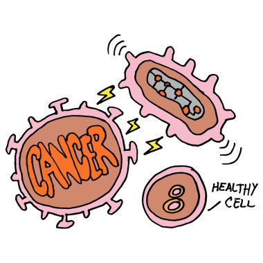 Biyoteknoloji genomik kanser tedavisi