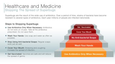 Superbugs bilgi slayt yayılmasını durdurma