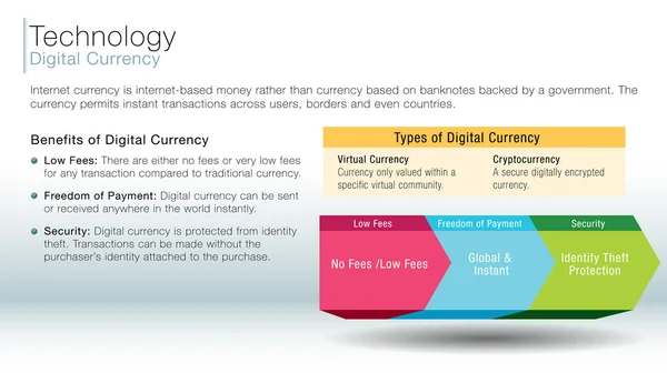 Digital currency information slide — Stock Vector