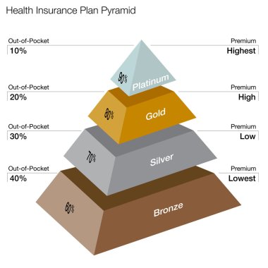 Healthcare Plans Pyramid clipart