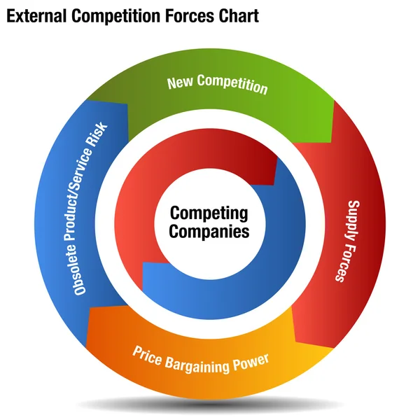 Konkurrenskraftiga yttre krafter diagram — Stock vektor