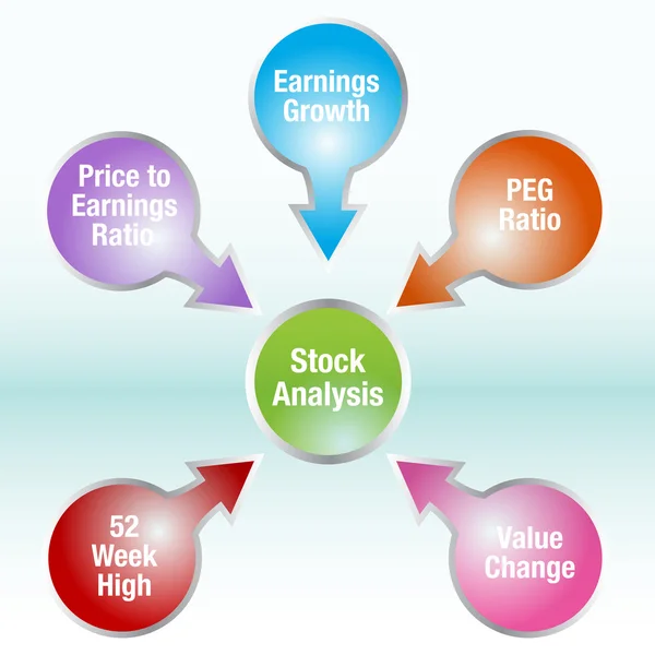 Graphique d'analyse des stocks — Image vectorielle