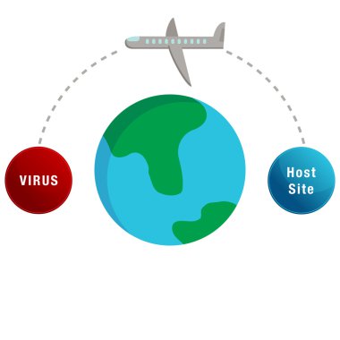 Air Travel Spreading Virus clipart