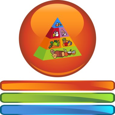 Besin Piramidi web düğmesi