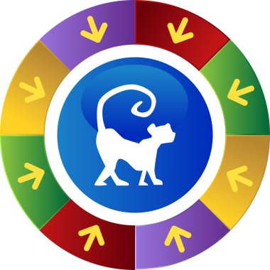 Çince Zodyak işareti simgesi