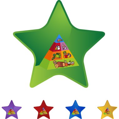 Besin Piramidi web düğmesi