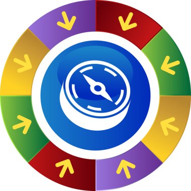 Pusula web düğmesi