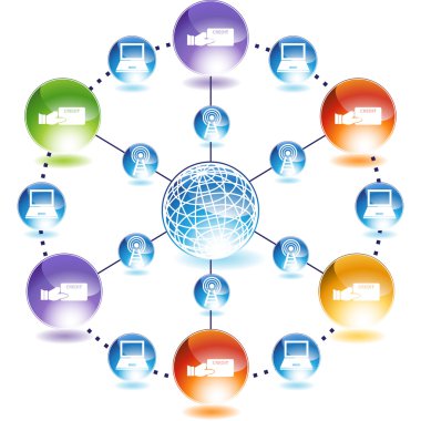 Kredi kartı web düğmesi