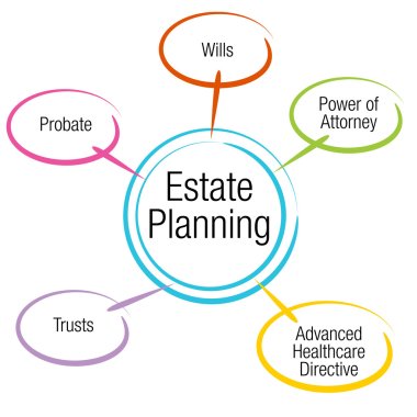 Estate Planning Chart clipart