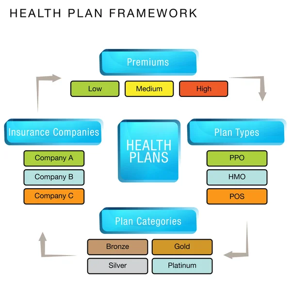 Egészségügyi terv keretében diagram — Stock Vector