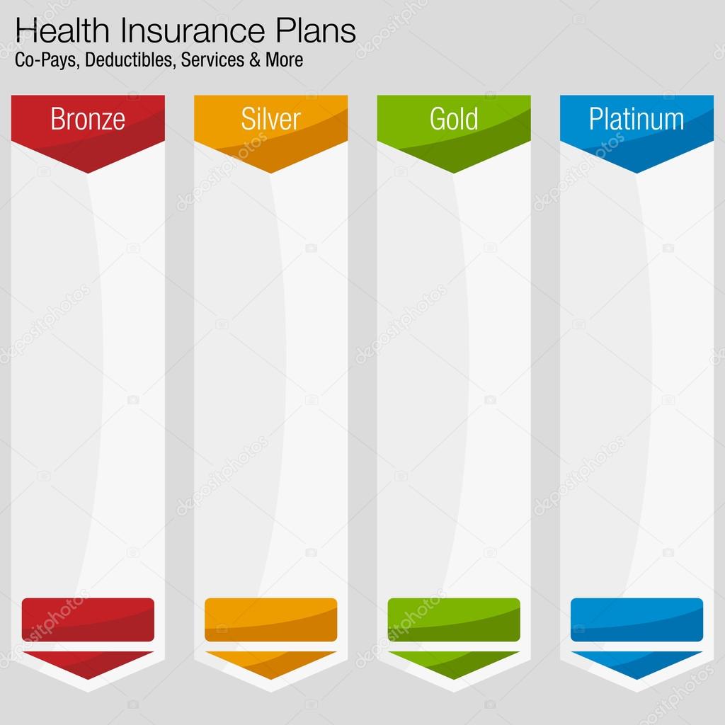 Health Insurance Chart