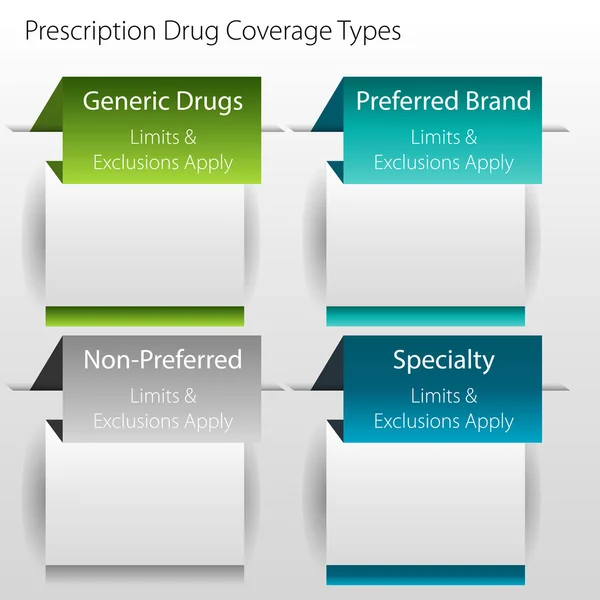 Healthcare Prescription Drug Coverage Types — Stock Vector