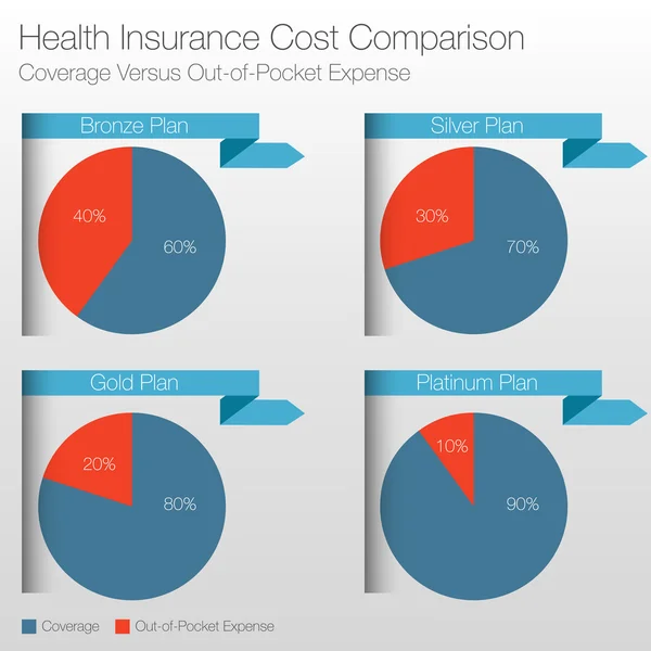 Sağlık sigortası maliyet karşılaştırma tablosu — Stok Vektör