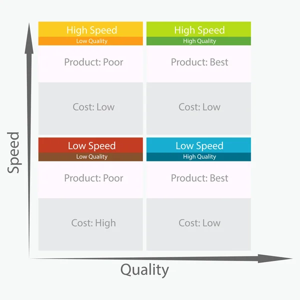 Speed Versus Quality Business Chart — Stock Vector