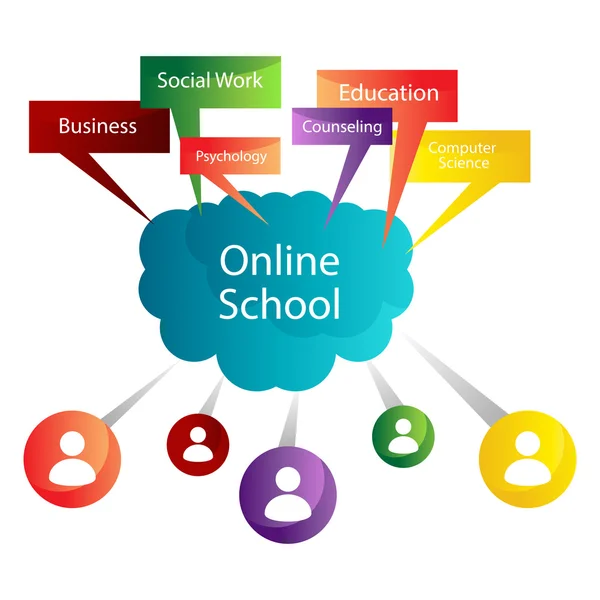 Grados de escuela en línea — Vector de stock