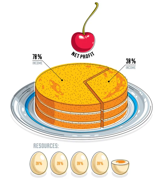 Pedazo de idea de pastel — Vector de stock