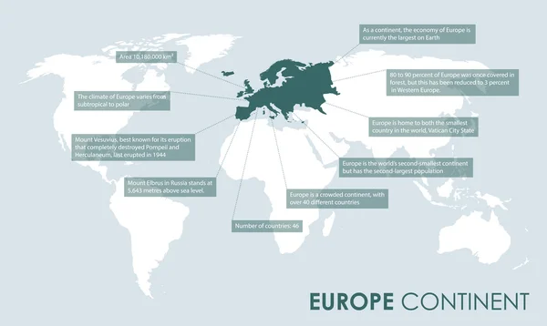 Continente europeo fatti — Vettoriale Stock