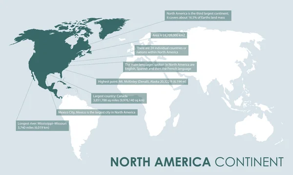 Kontynent północnoamerykański fakty — Wektor stockowy